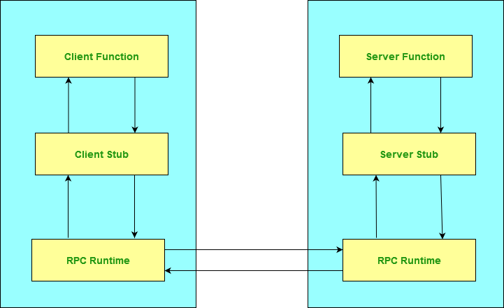 Võrgu diagramm